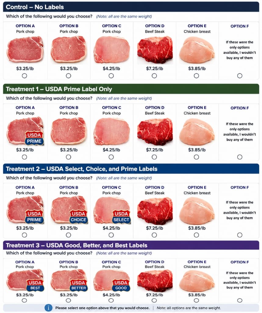 Consumer Survey on USDA Labels applied to Pork
