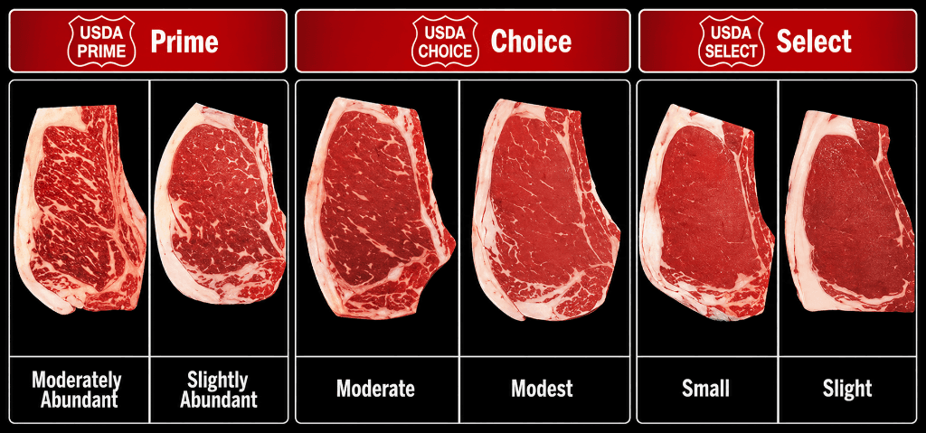 USDA Beef Grading Chart: Prime, Choice, Select